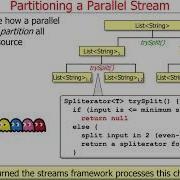 Java Parallel Stream Internals Partitioning