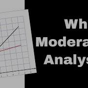 Moderation Analysis Made Easy
