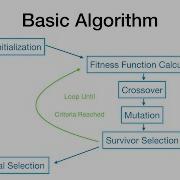 Traveling Salesman Problem In Swift Part 1 Genetic Algorithm