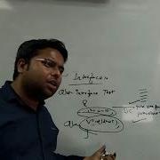 Interface In Java Full Implementation Of Abstraction SURA In Hindi URDU 4