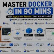 Docker Masterclass Build Containerize A Python Web App With PostgreSQL Full 90 Minute Guide
