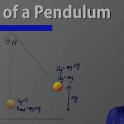 AP Physics 1 Pendulums