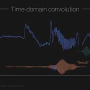 Convolution In The Time Domain