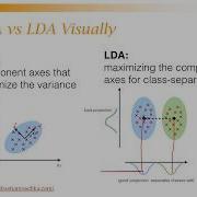 Linear Discriminant Analysis LDA Made Easy