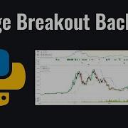 Build A Basic Breakout Strategy Backtest With Python