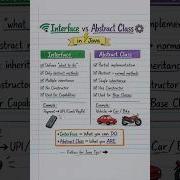 Interface Vs Abstract Class In Java With Real Life Examples OOP Concepts Explained