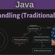 Объяснение работы с файлами в Java Потоки буферы читатели и писатели