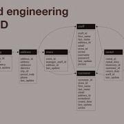 Forward Engineering With ERD In DBeaver PRO
