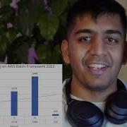 How We Leverage AWS Batch Fully Managed Batch Processing At Scale Running 5000Jobs Month