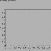 Normalization Between 0 And 1