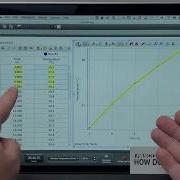 Focus On The Same Data Points In A Table And A Graph Capstone