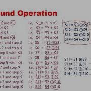 Lesson 04 International Data Encryption Algorithm