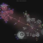 AtsushiSakai PythonRobotics Gource Visualisation