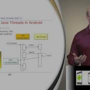 Section 1 Module 2 Part 1 Overview Of Java Threads Part 1
