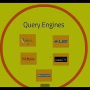 Query Engine Apache Drill Phoenix HUE Presto Apache Zeppelin