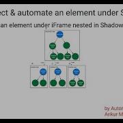 How To Interact Elements Present Under ShadowRoot Shadow DOM IFrame Under ShadowDOM