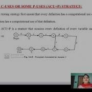 SOFTWARE TESTING UNIT 2 DATA FLOW TESTING STRATEGIES CLASS 5