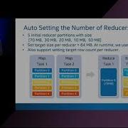 An Adaptive Execution Engine For Apache Spark SQL Carson Wang