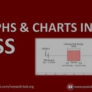 SPSS 5 Graphs Bar Pie Line Scatter Histogram Box Plot