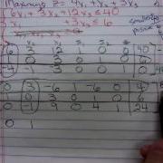 Math 1324 Simplex Method Max 2 Cycle Example