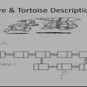 Detect A Loop In Linked List