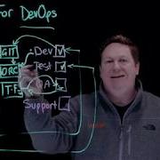 Simplify Test Data Management With Actifio