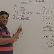 001 Student Challenge Sparse Matrix Using Linked List