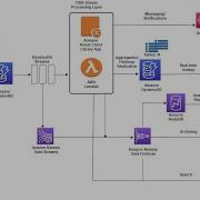 How To Archive Data From DynamoDB TTL Streams Operational Data
