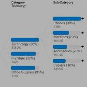 Drill Down Tree In Tableau Using Extension