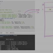 File Descriptors Explained