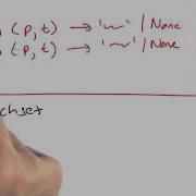 Search And Match Design Of Computer Programs