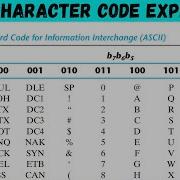 ASCII Character Code Explained How To Read ASCII Table