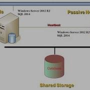 SQL Server 2017 Failover Cluster Step By Step Windows Server 2016