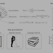 A Brain Inspired Framework For Memory Prioritization In Machines