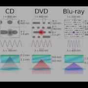 Light Part 10 CD Diffraction