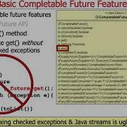 Basic Java CompletableFuture Features