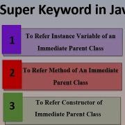 How To Use Super Keyword In Java In Tamil OOPs Java Programming Inheritance Constructor Java