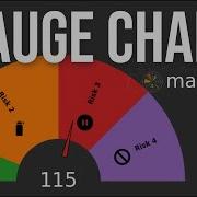 Gauge Chart In Matplotlib