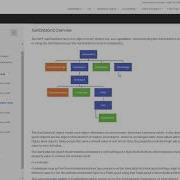 WPF XamDataGrid Configurator Introduction