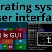Operating System User Interface Graphical User Interface Command Line Textual User Interface Comp It