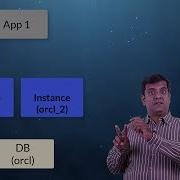 What Are Database Services RAC 02