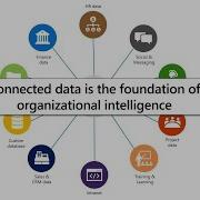 Microsoft Graph Services Build Powerful Apps With Project Cortex Connectors And INT110A