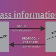 Communicate ViewControllers Using Segue And Protocol Delegate Xcode 11 Swift 5 2 4 KtrKathir