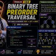 LeetCode 144 Binary Tree Preorder Traversal Java Solution Explained Step By Step