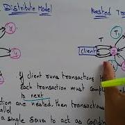 Distributed Transaction Requirements Distributed Systems Lec 60 Bhanu Priya