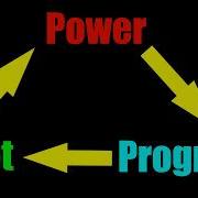 Designing Chain Reactions In Incremental Games