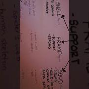 Grade 7 Technology Shell Frame And Solid Structures