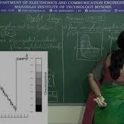 Image Sampling And Quantization 7 Sem ECE M1 S5