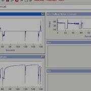 Introducing DADiSP Waveform Analysis Software