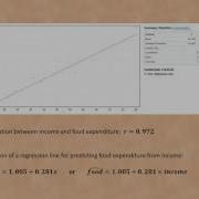 Correlation And Regression Using StatKey